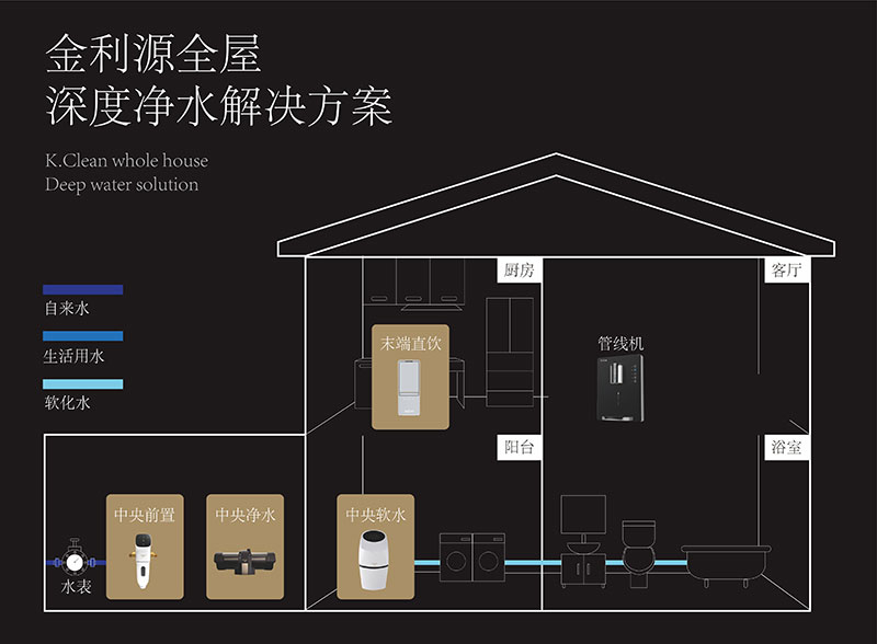 金利源，金利源凈水器，凈水器品牌，家用凈水器品牌，凈水器十大品牌，凈水器代理，凈水器加盟，凈水器廠家，凈水機(jī)，家用凈水器